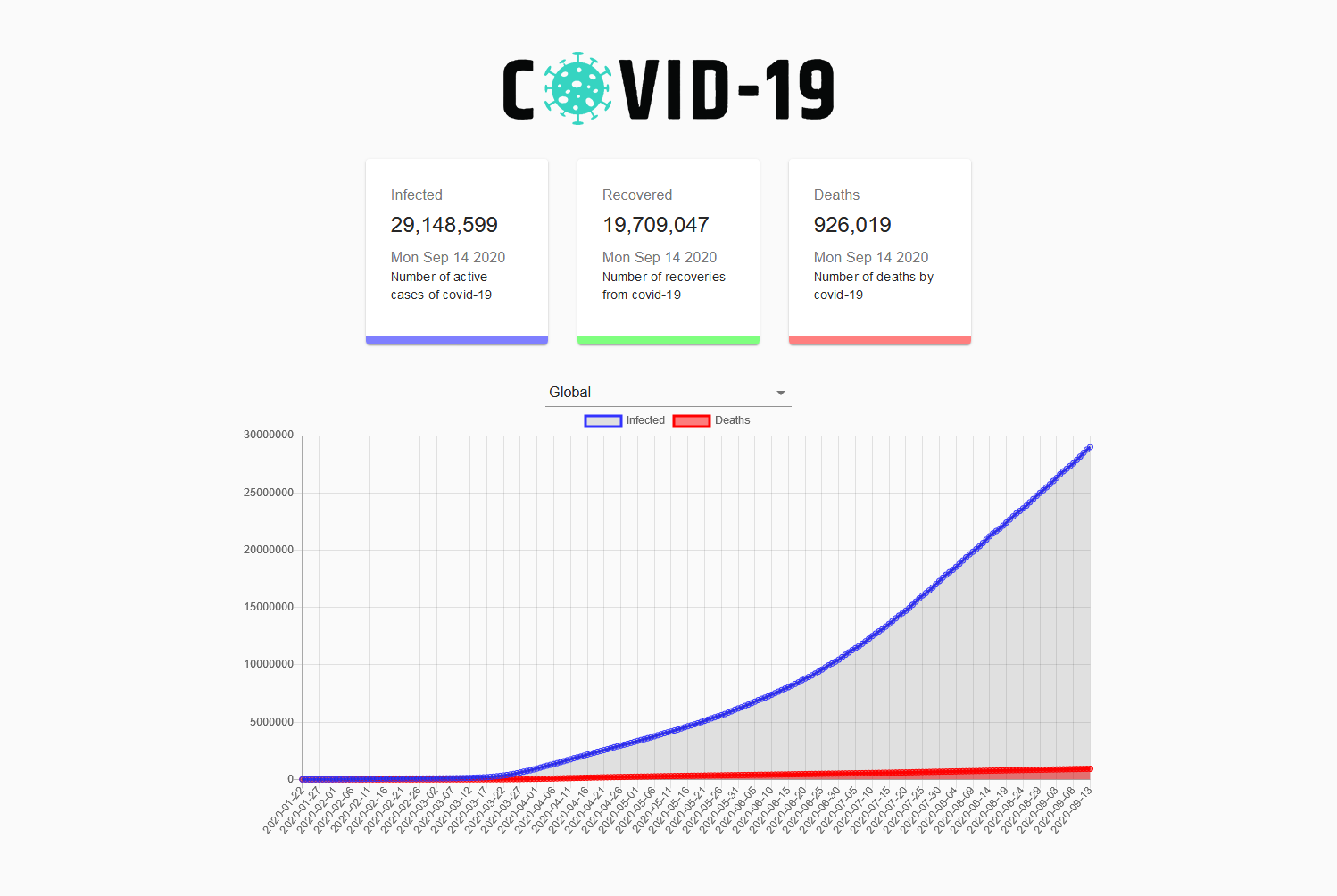 Covid Tracker App